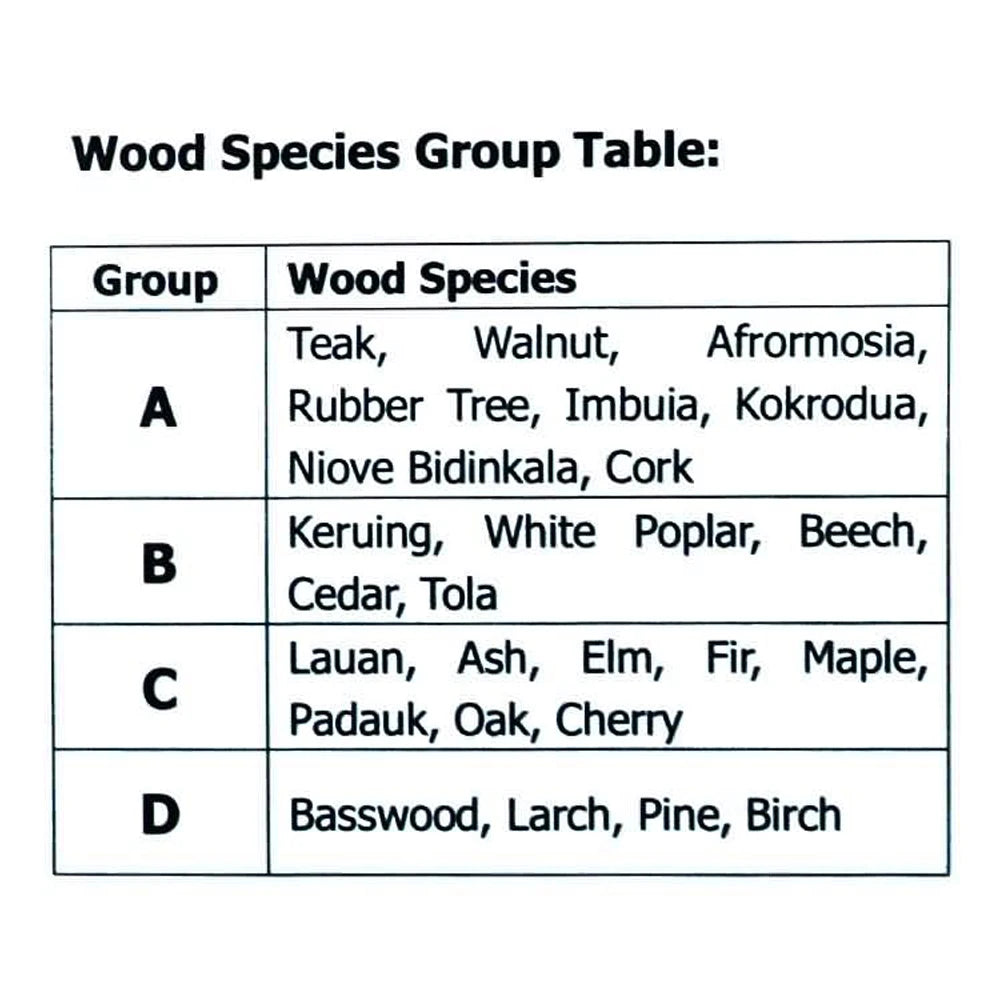 Wood Species Group Table with groups A, B, C, and D and their respective wood species.