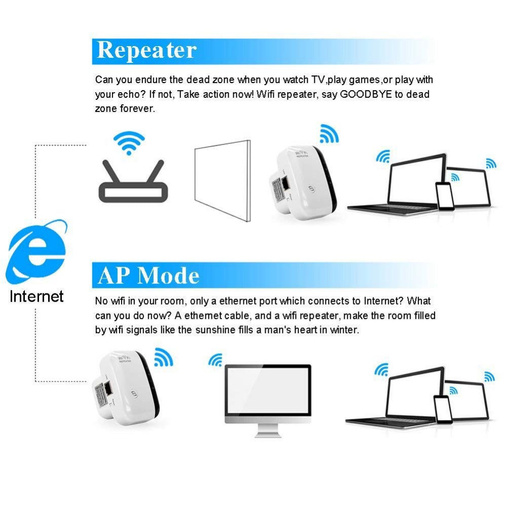 A white WiFi repeater device with signal strength indicators on the front, plug-and-play button, and status LED lights.