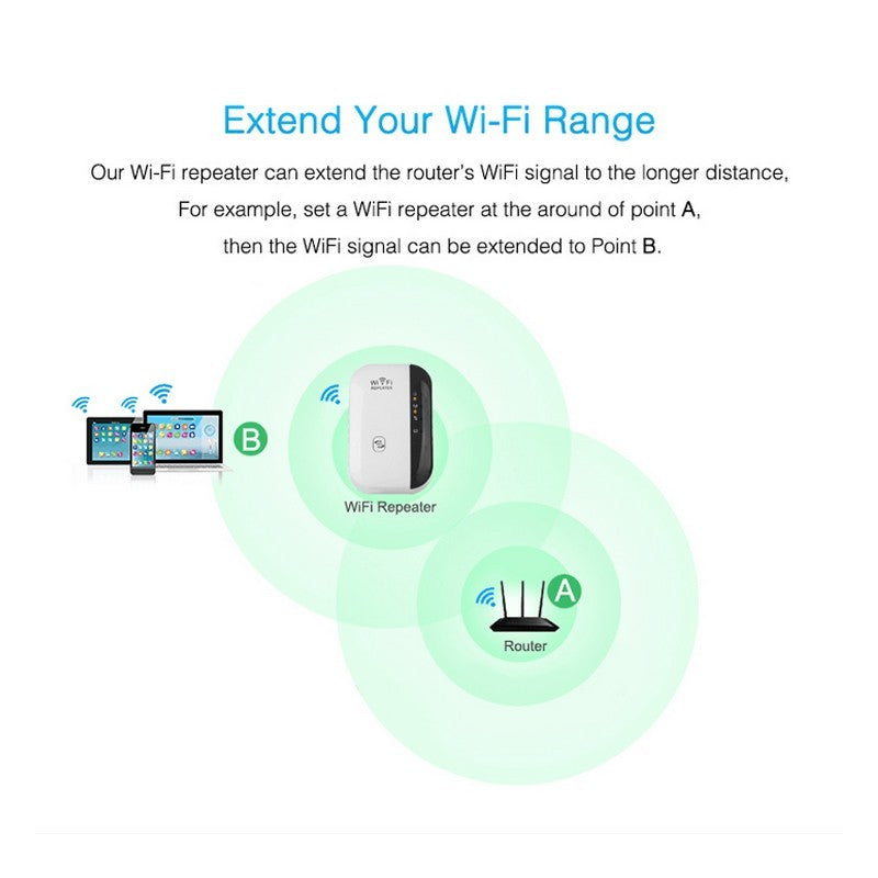 A white WiFi repeater with indicator lights for power, wireless, WPS, LAN, and signal strength.