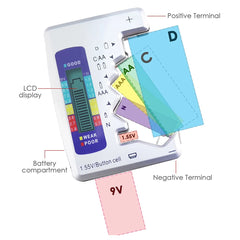 Battery tester with labeled components on a white background