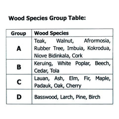 Wood Species Group Table with groups A, B, C, and D and their respective wood species.