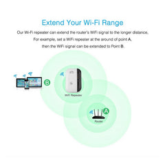 A white WiFi repeater with indicator lights for power, wireless, WPS, LAN, and signal strength.